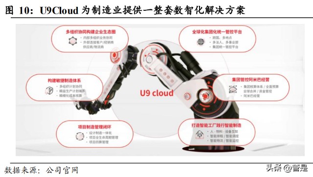 用友網絡研究報告 企業級服務龍頭，乘云之風騰飛